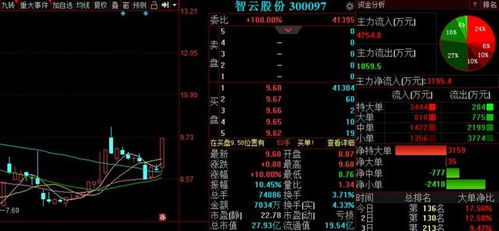 A股走出重圍迎來慢牛行情，明日三股即將飛起，聚焦國內貿易代理